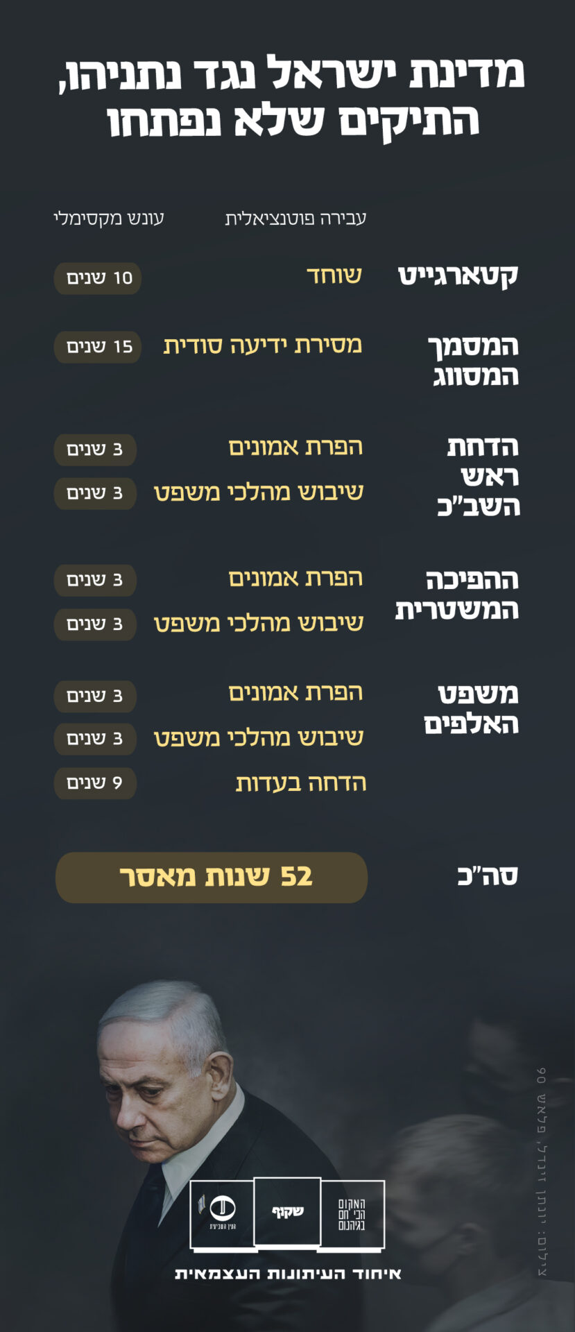 עיצוב: אוהד סטון