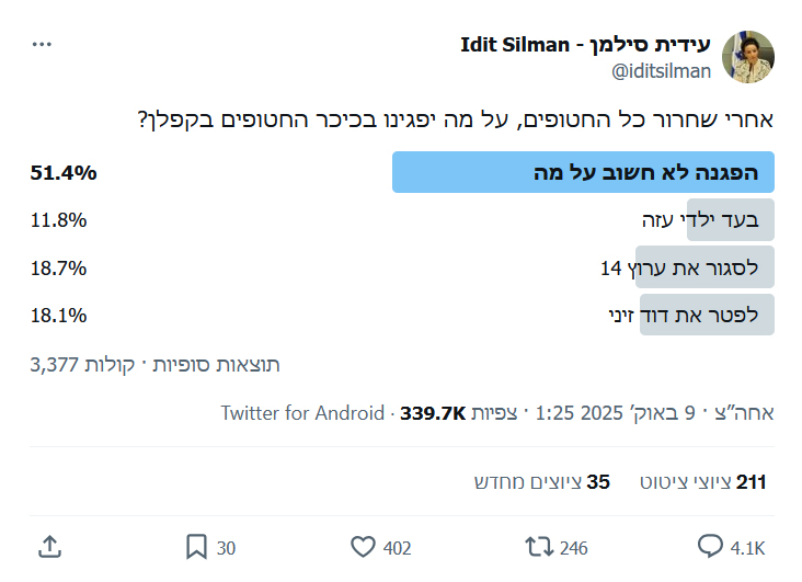 עידית סילמן בטוויטר, 9.10.2025 (צילום מסך, לחצו להגדלה)