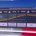 אילנית אדלר, המהדורה המרכזית, קשת 12 (צילום מסך)