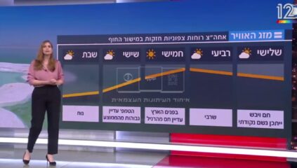 אילנית אדלר, המהדורה המרכזית, קשת 12 (צילום מסך)