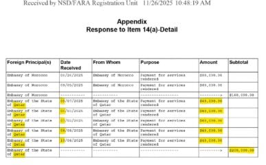 תשלומים מקטאר לחברת הלובי של ג'יי פוטליק