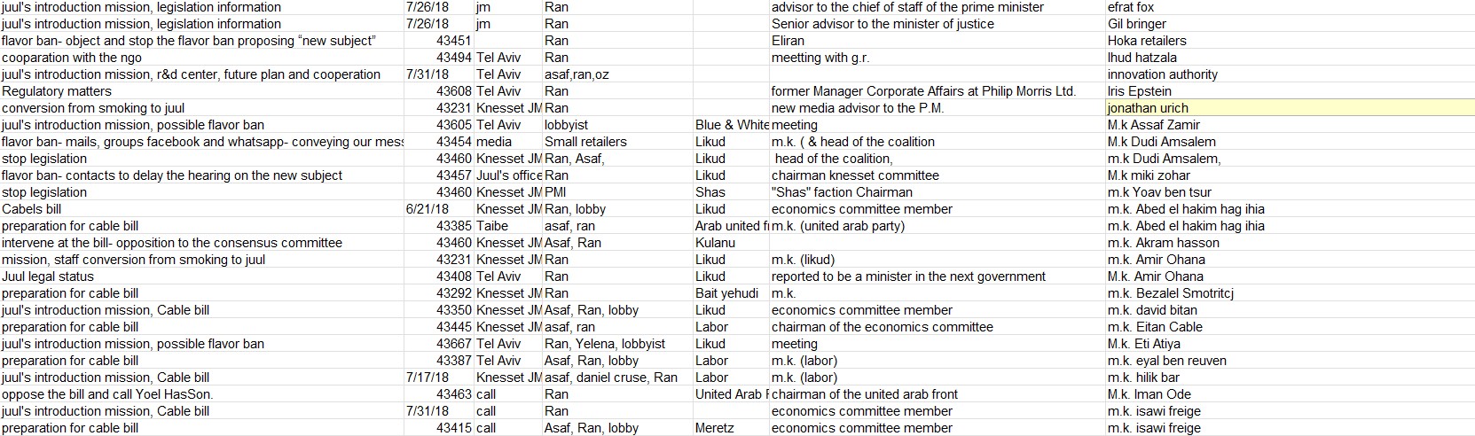 דיווח על פגישה עם יונתן אוריך, יועץ במשרד ראש הממשלה נתניהו (מתוך מסמכי ג'ול)