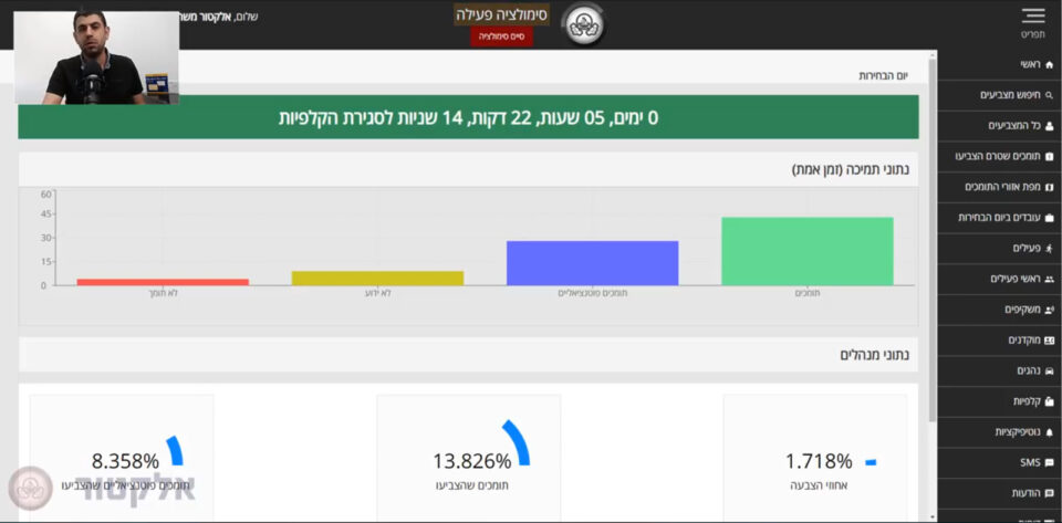קהל המצביעים בפילוח לפי "תומכים", "תומכים פוטנציאליים", "לא תומך" ו"לא ידוע". מתוך סרטון הדרכה של צוריאל ימין, מנהל "אלקטור", משנת 2018 (צילום מסך, לחצו להגדלה)