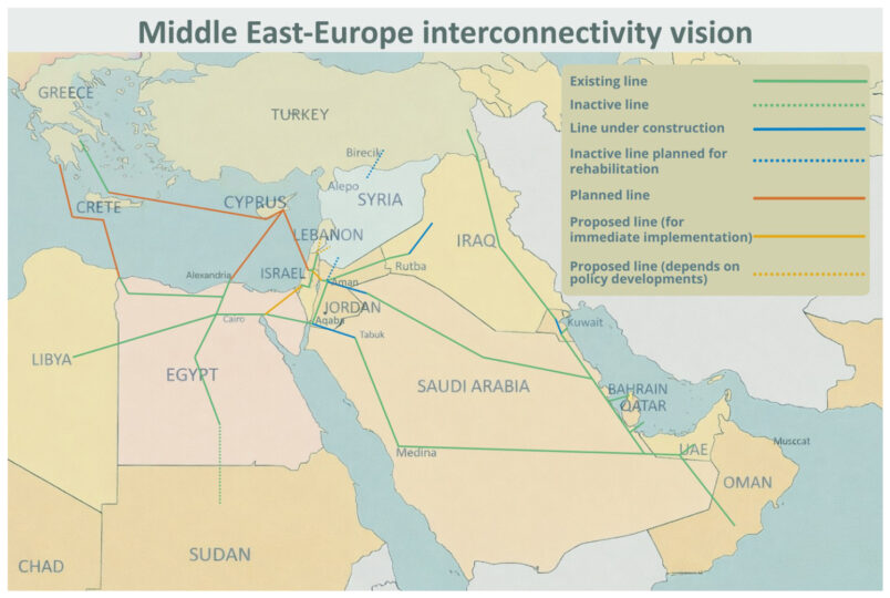 מפת חיבוריות רשתות החשמל במזרח התיכון ובמדינות הסמוכות, מתוך עבודתם של בר רפפורט ויוני ספיר (לחצו להגדלה)