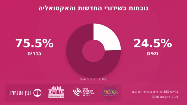 גרף ייצוג נשים בטלויזיה