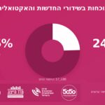 גרף ייצוג נשים בתקשורת