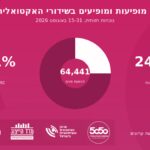 גרף ייצוג נשים בטלויזיה