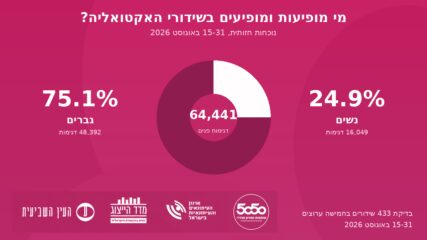 גרף ייצוג נשים בטלויזיה