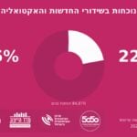 ייצוג נשי בתקשורת בספטמבר