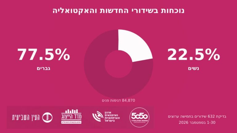ייצוג נשי בתקשורת בספטמבר
